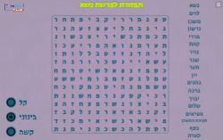 תפזורת לפרשת נשא